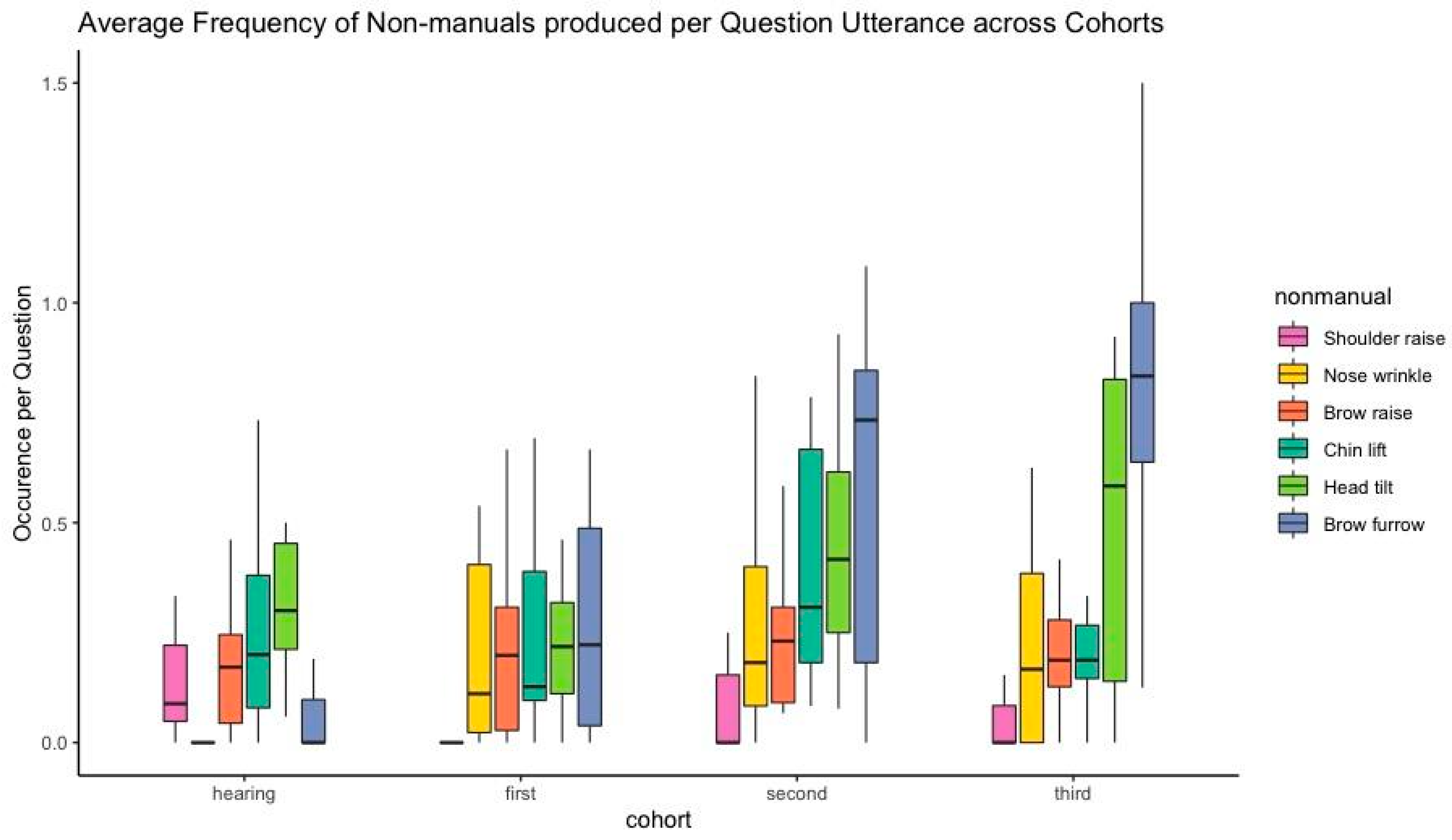 Languages 07 00137 g002