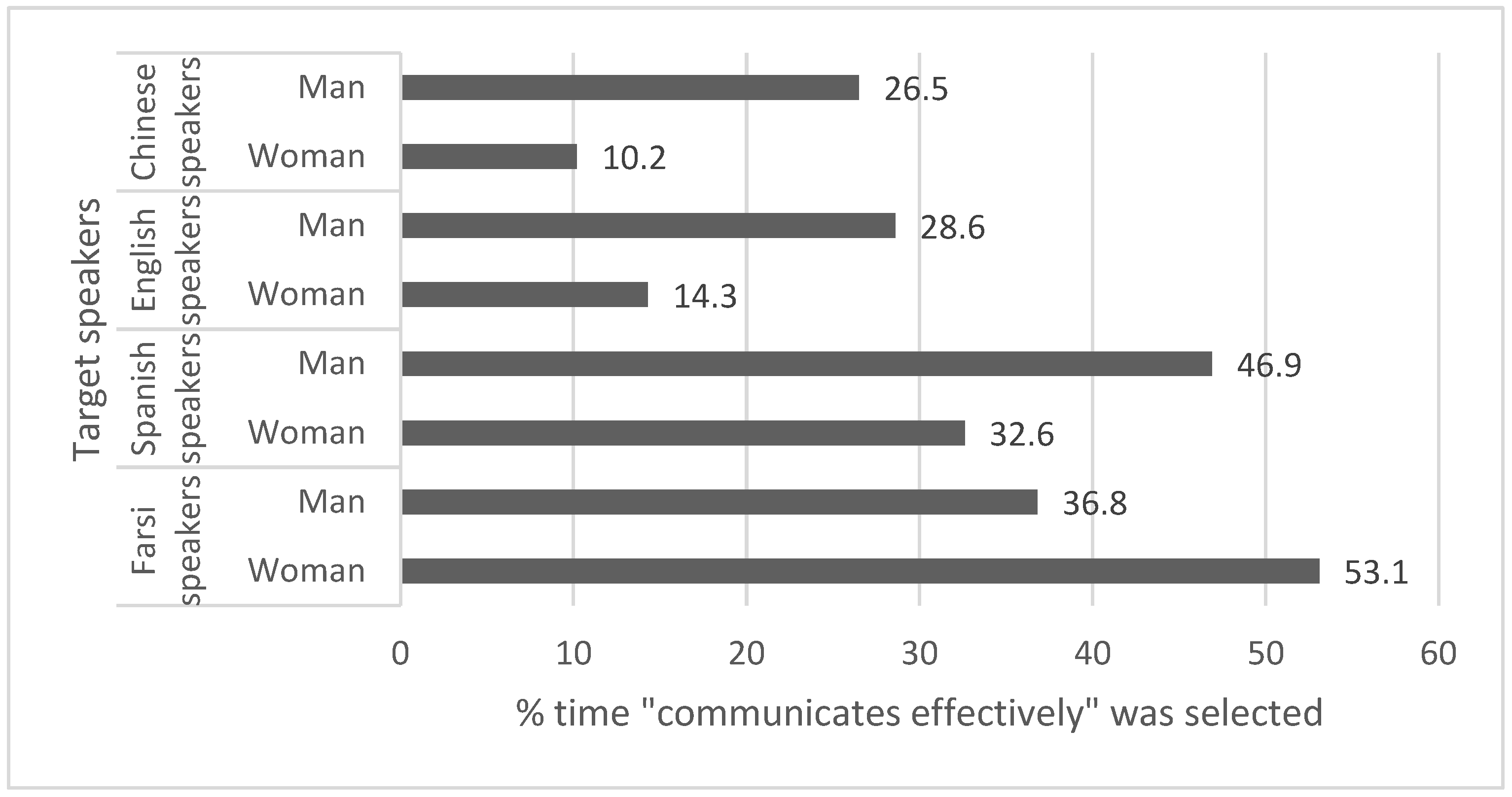 Languages 07 00140 g001