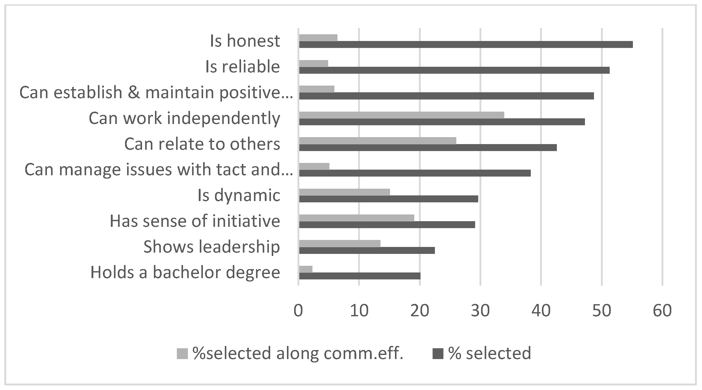 Languages 07 00140 g002