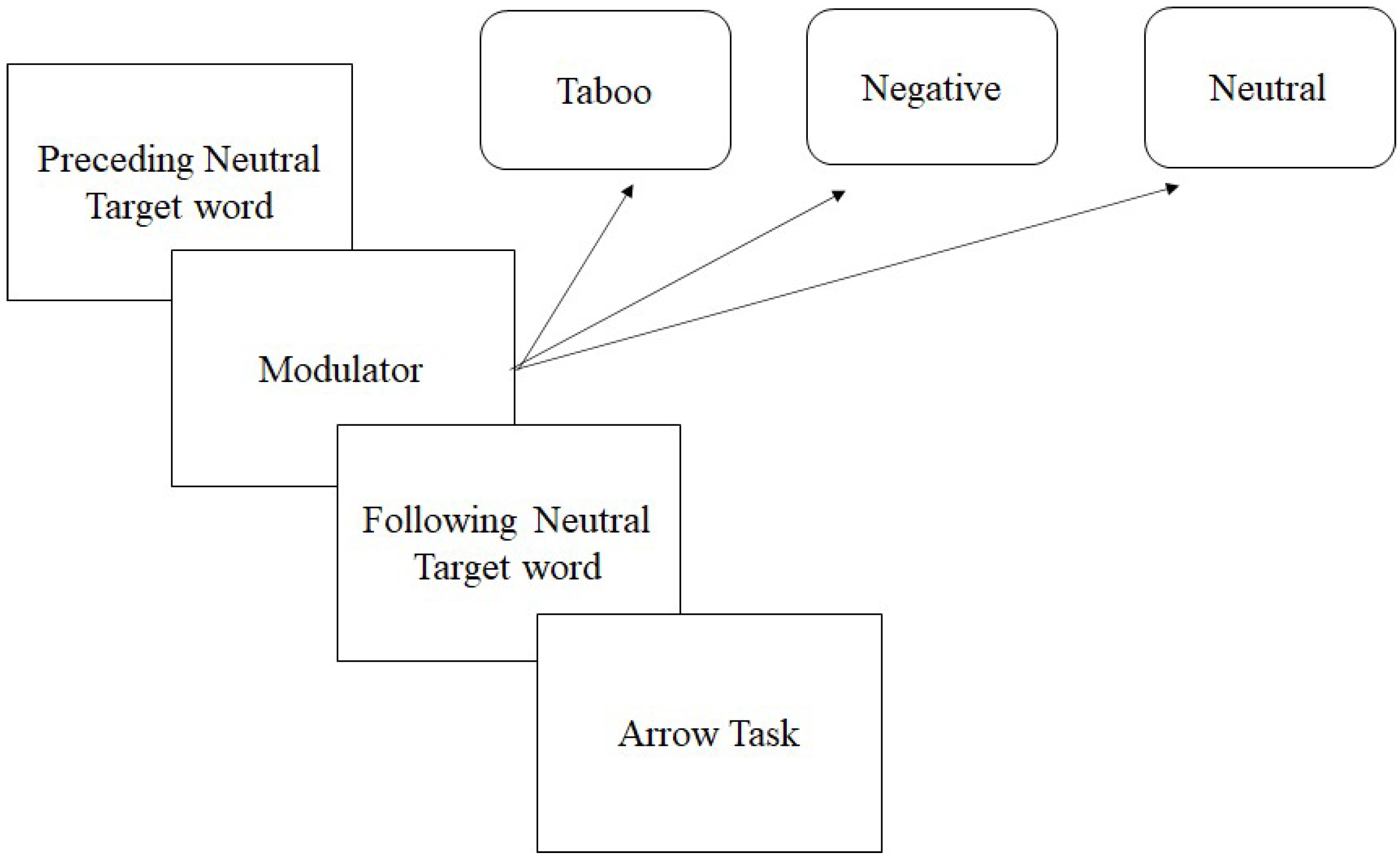 Languages 07 00144 g001