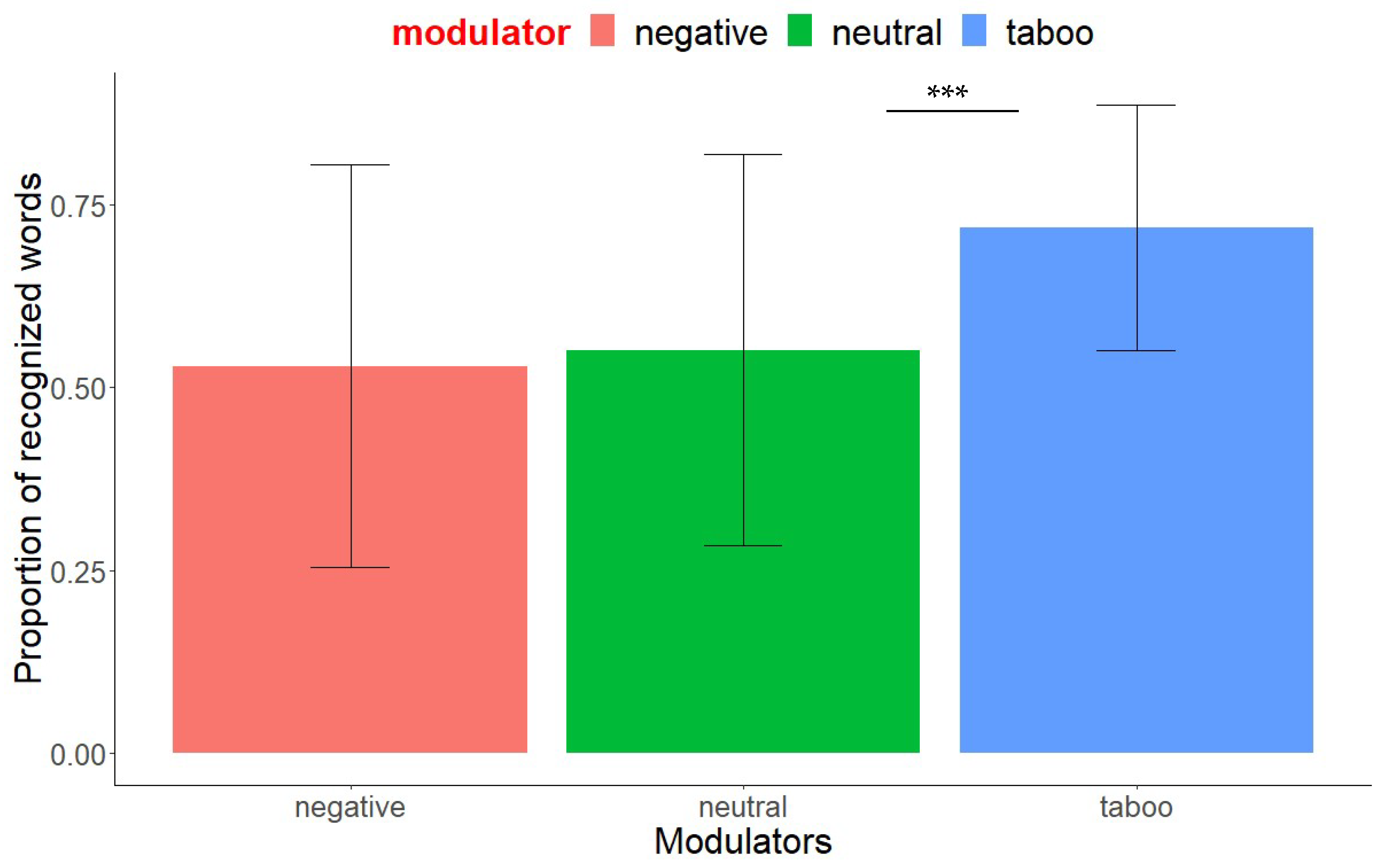 Languages 07 00144 g002