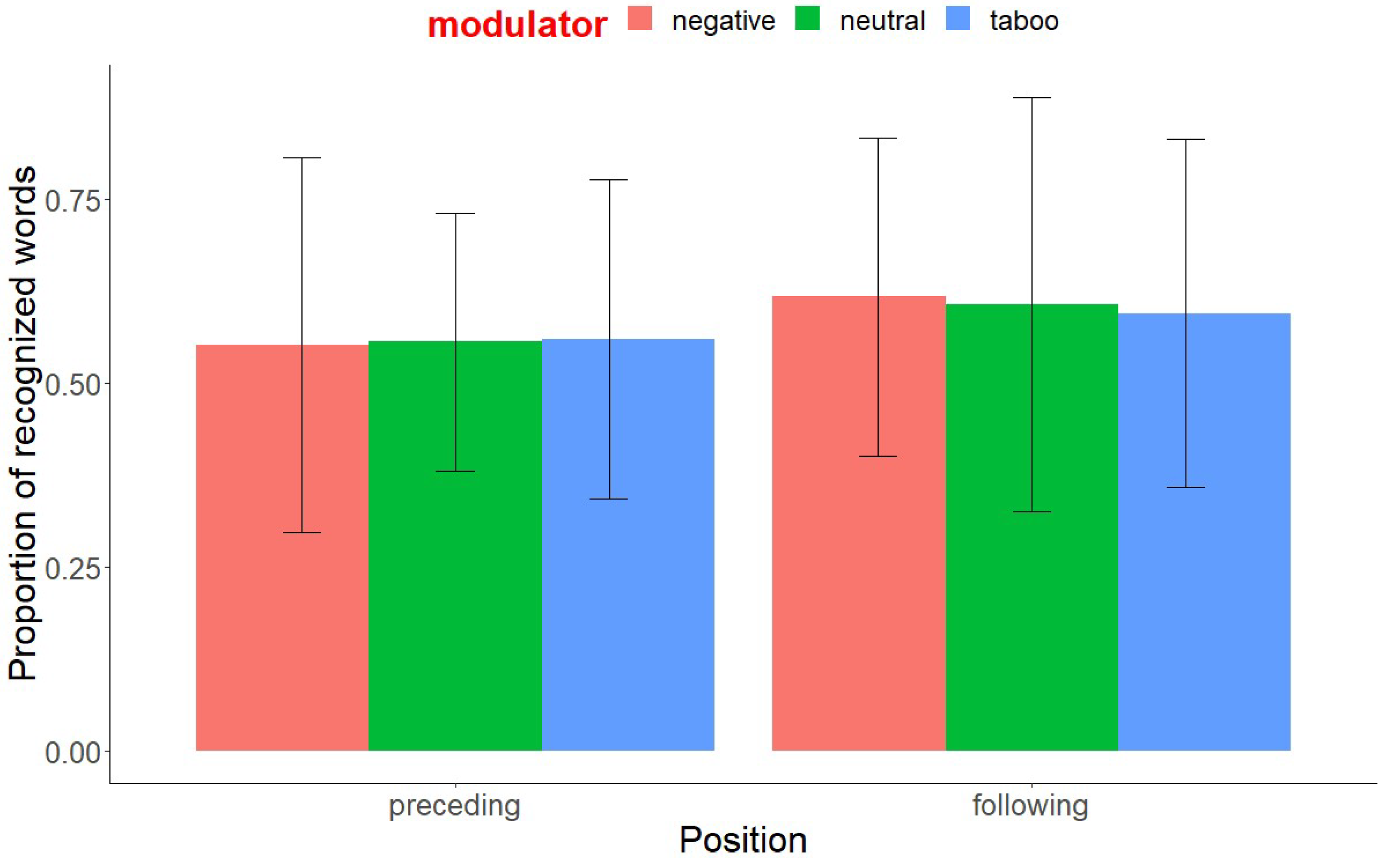 Languages 07 00144 g003