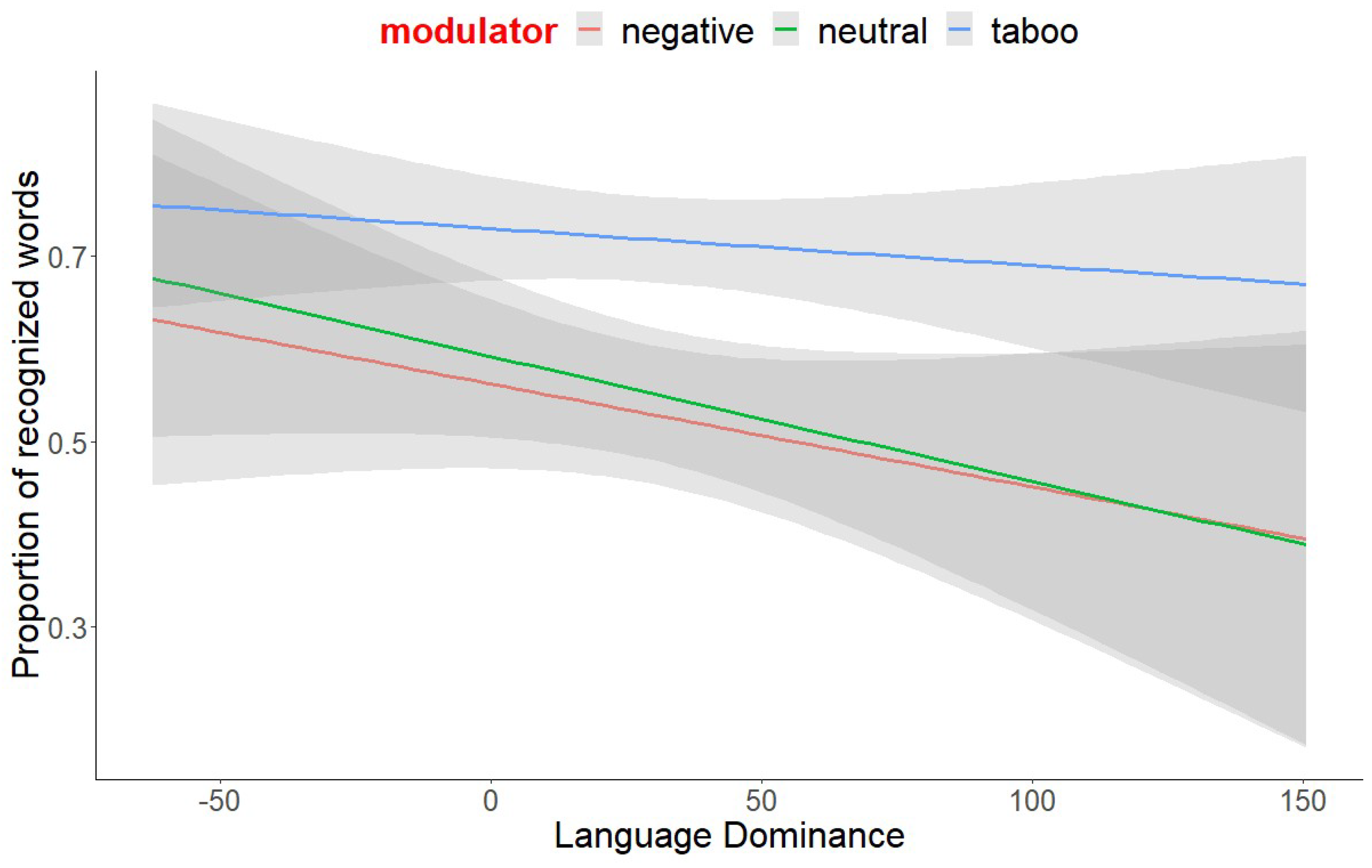 Languages 07 00144 g004