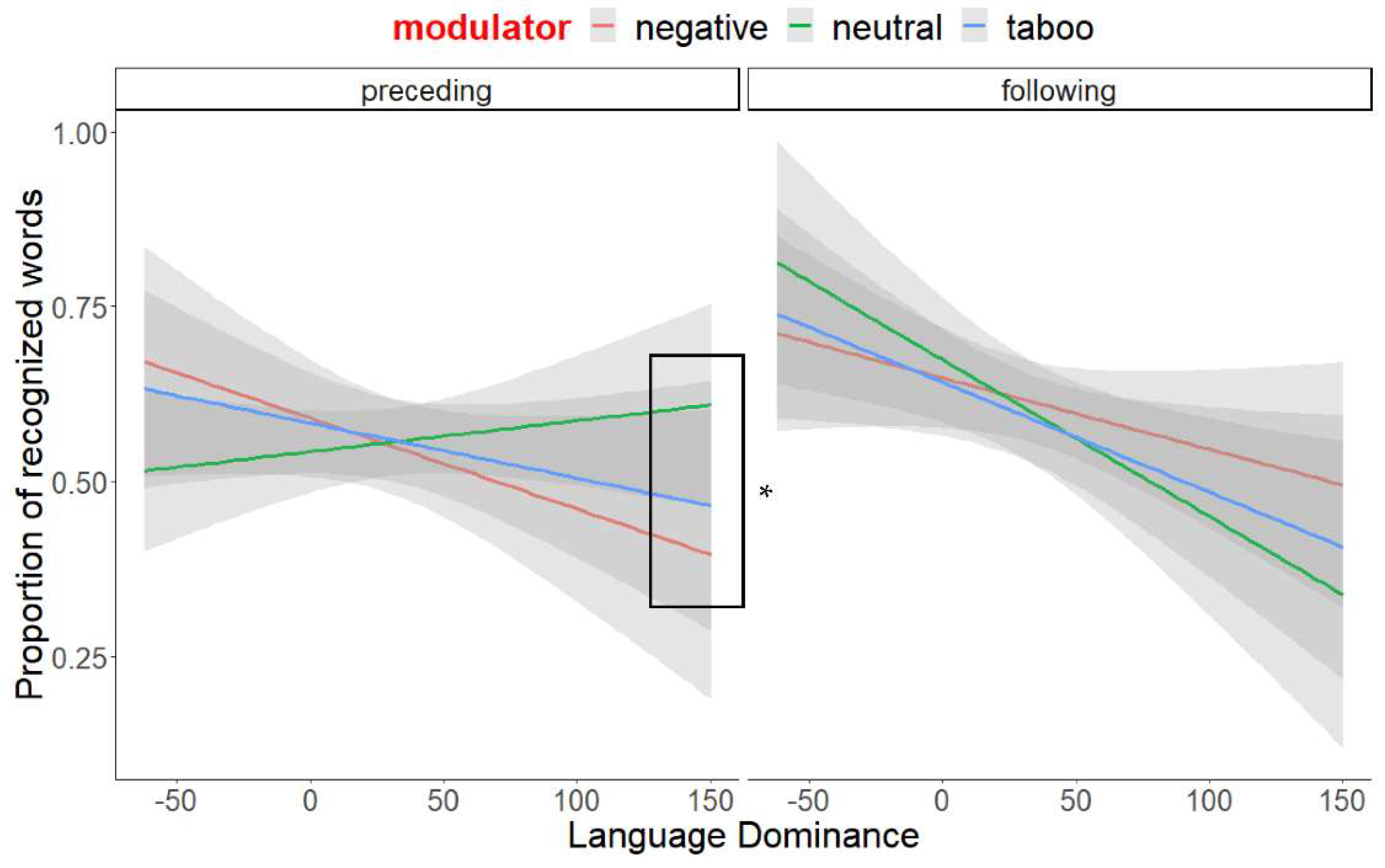 Languages 07 00144 g005