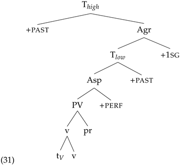 Languages 07 00149 i002