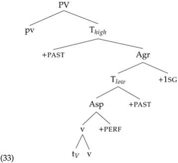 Languages 07 00149 i003