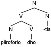 Languages 07 00151 i001