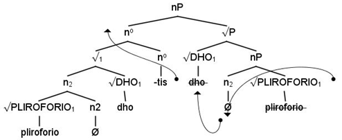Languages 07 00151 i003