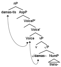 Languages 07 00151 i007