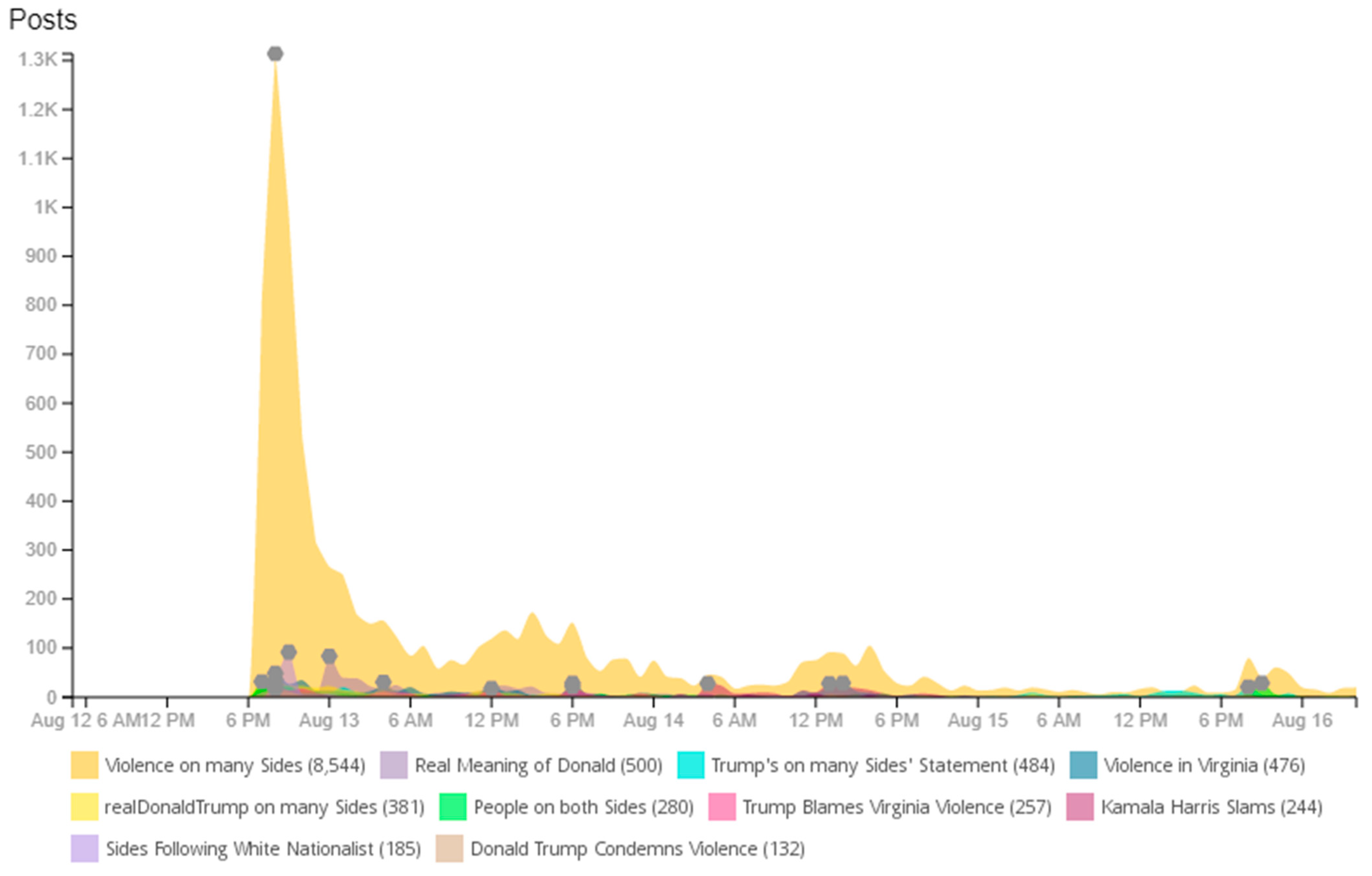Languages 07 00153 g001