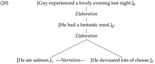 Languages 07 00155 i001