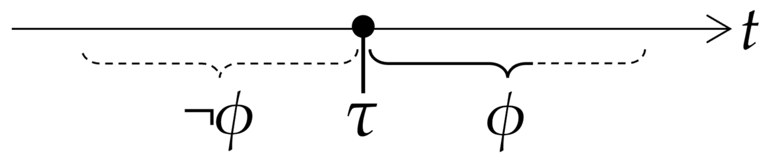 Languages 07 00158 g001