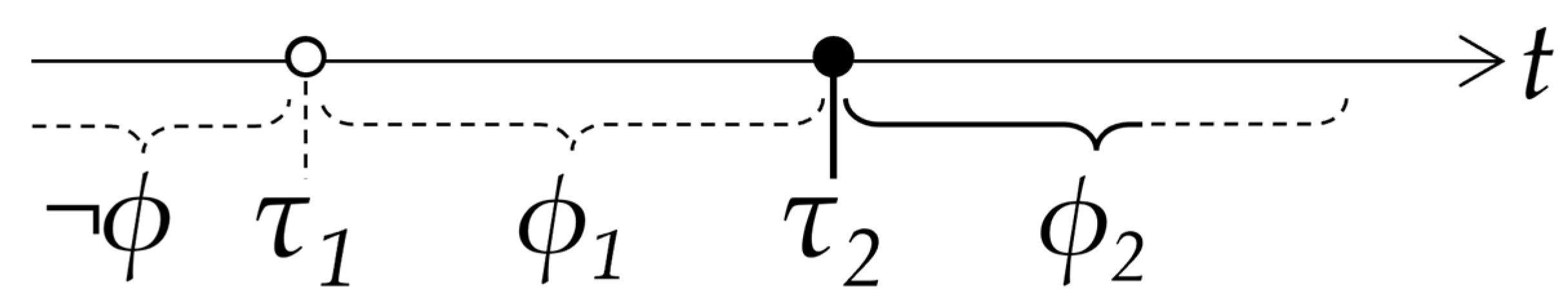 Languages 07 00158 g002