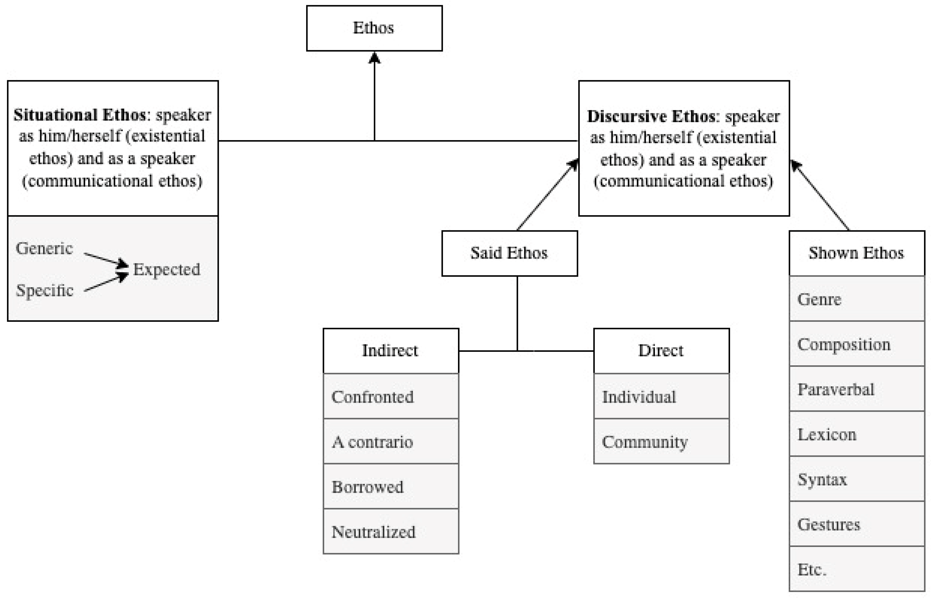 Languages 07 00165 g001