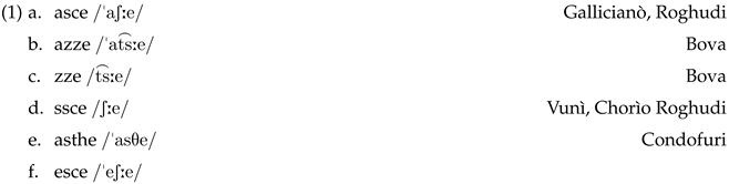 Languages 07 00169 i001 Languages 07 00169 i001