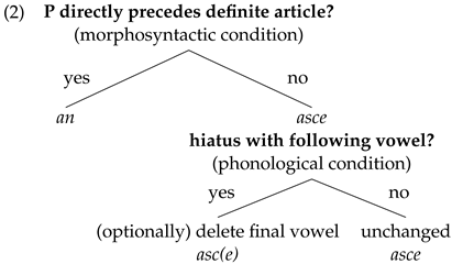 Languages 07 00169 i002 Languages 07 00169 i002