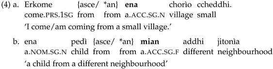 Languages 07 00169 i004 Languages 07 00169 i004