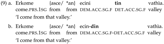 Languages 07 00169 i010 Languages 07 00169 i010