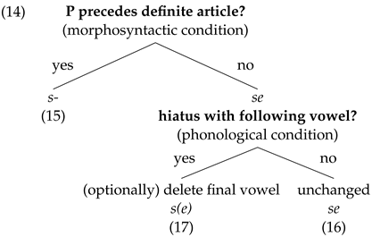 Languages 07 00169 i015 Languages 07 00169 i015