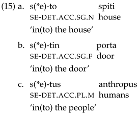 Languages 07 00169 i016 Languages 07 00169 i016