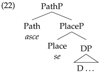 Languages 07 00169 i023 Languages 07 00169 i023