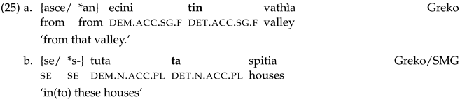 Languages 07 00169 i025 Languages 07 00169 i025
