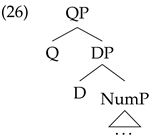 Languages 07 00169 i026 Languages 07 00169 i026