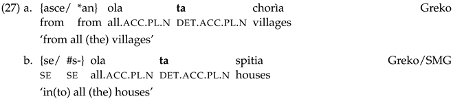 Languages 07 00169 i027 Languages 07 00169 i027