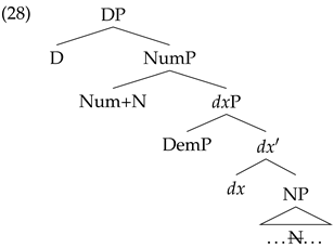 Languages 07 00169 i028 Languages 07 00169 i028