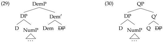 Languages 07 00169 i029 Languages 07 00169 i029