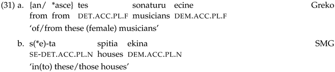 Languages 07 00169 i030 Languages 07 00169 i030