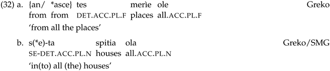 Languages 07 00169 i031 Languages 07 00169 i031