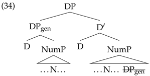 Languages 07 00169 i033 Languages 07 00169 i033