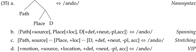 Languages 07 00169 i034 Languages 07 00169 i034