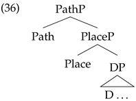 Languages 07 00169 i035 Languages 07 00169 i035