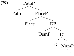 Languages 07 00169 i036 Languages 07 00169 i036