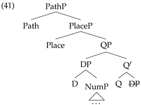 Languages 07 00169 i038 Languages 07 00169 i038