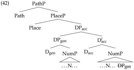 Languages 07 00169 i039 Languages 07 00169 i039