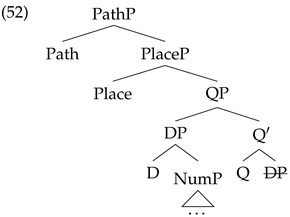 Languages 07 00169 i049 Languages 07 00169 i049