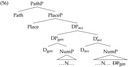 Languages 07 00169 i053 Languages 07 00169 i053