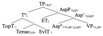 Languages 07 00170 i002