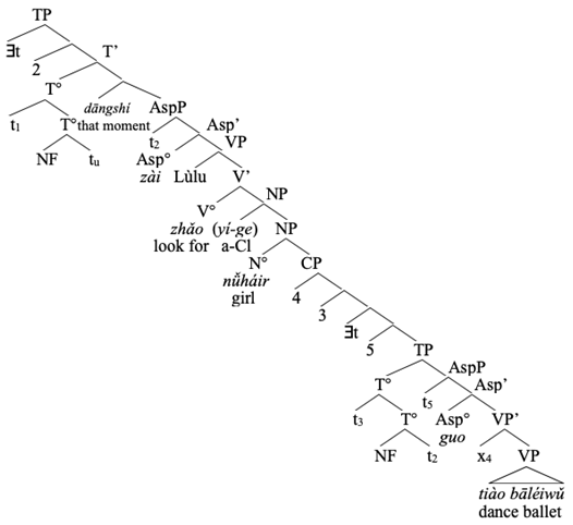 Languages 07 00170 i003