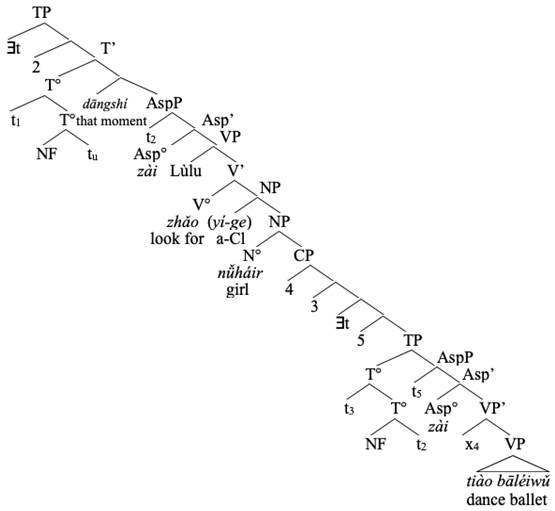 Languages 07 00170 i005
