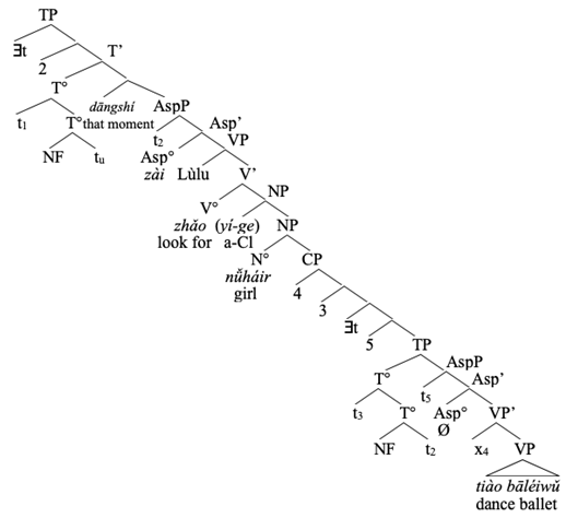 Languages 07 00170 i006