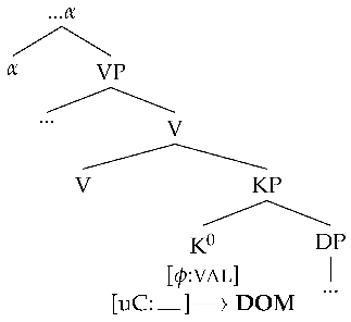 Languages 07 00175 i002