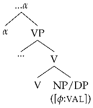 Languages 07 00175 i003