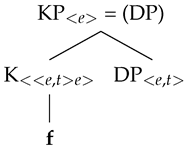 Languages 07 00175 i004