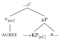 Languages 07 00175 i006