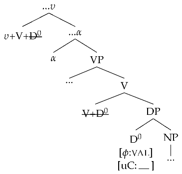 Languages 07 00175 i007