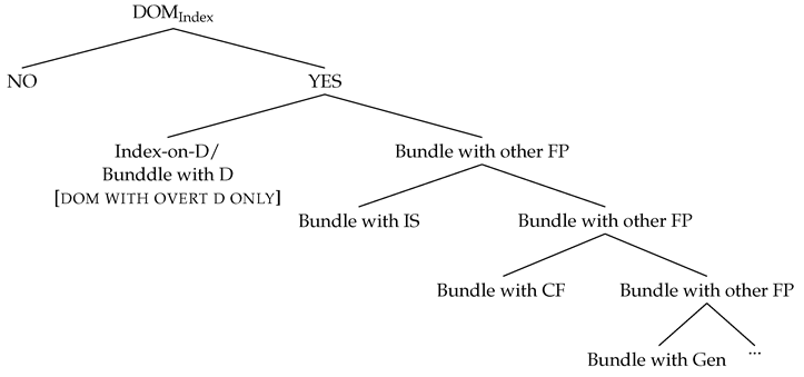 Languages 07 00175 i008